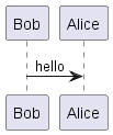 Example of PlantUML