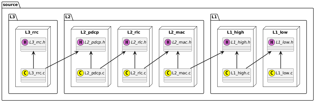 5G Layers